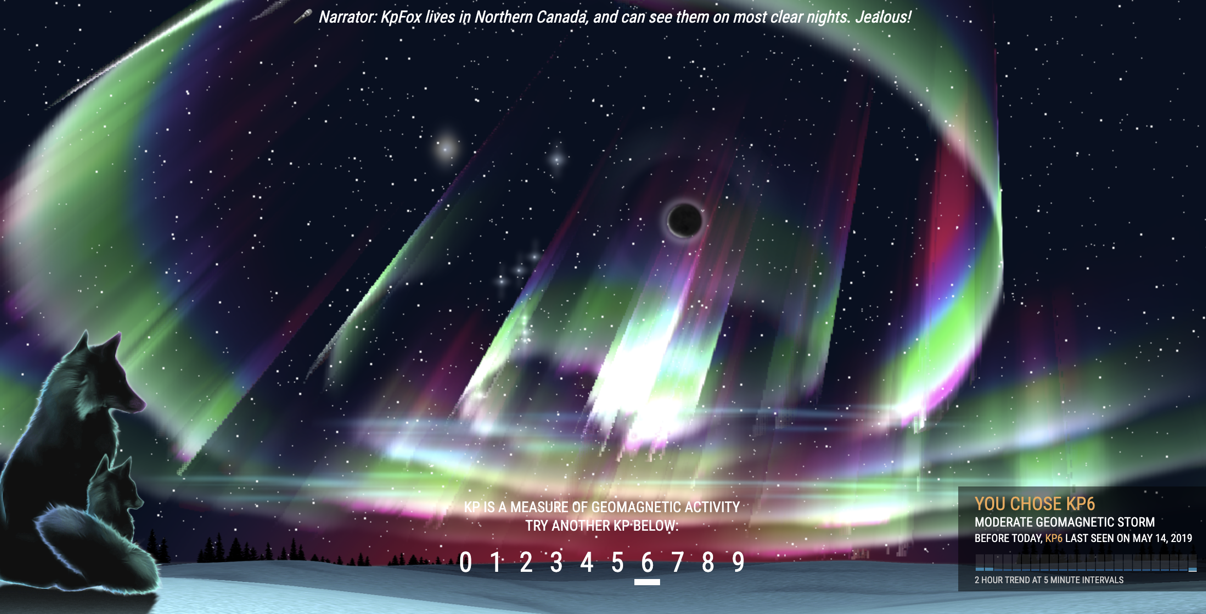 A fox and kit look up to a swirling animated aurora set to Kp6. Text at the top reads: "Kp Fox lives in Northern Canada, and can see them most nights. Jealous!"