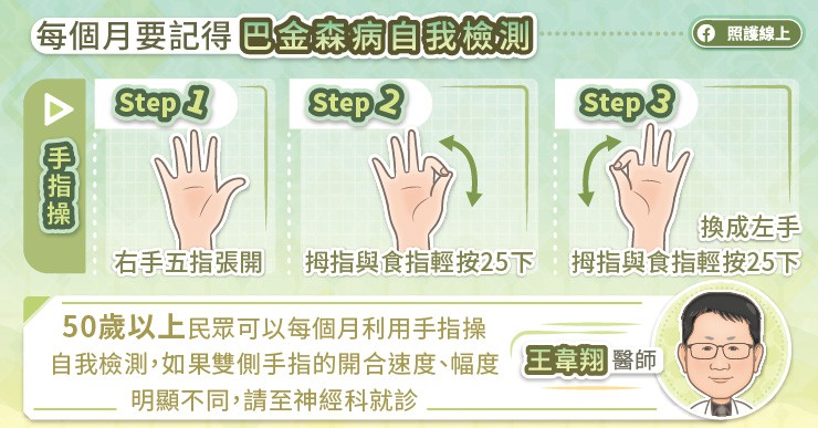 每個月要記得做「巴金森病自我檢測」