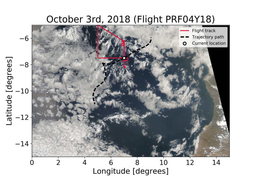 Image 6: True color image of the dissipating POC on October 3rd from MODIS. The dotted black line shows the trajectory from before. The white circle is now at the location the original air was forecasted to have traveled to two days later. The POC can be seen as the collection of open cells and actinoform clouds between 6 and 9 degrees south and 3 and 9 degrees east.)