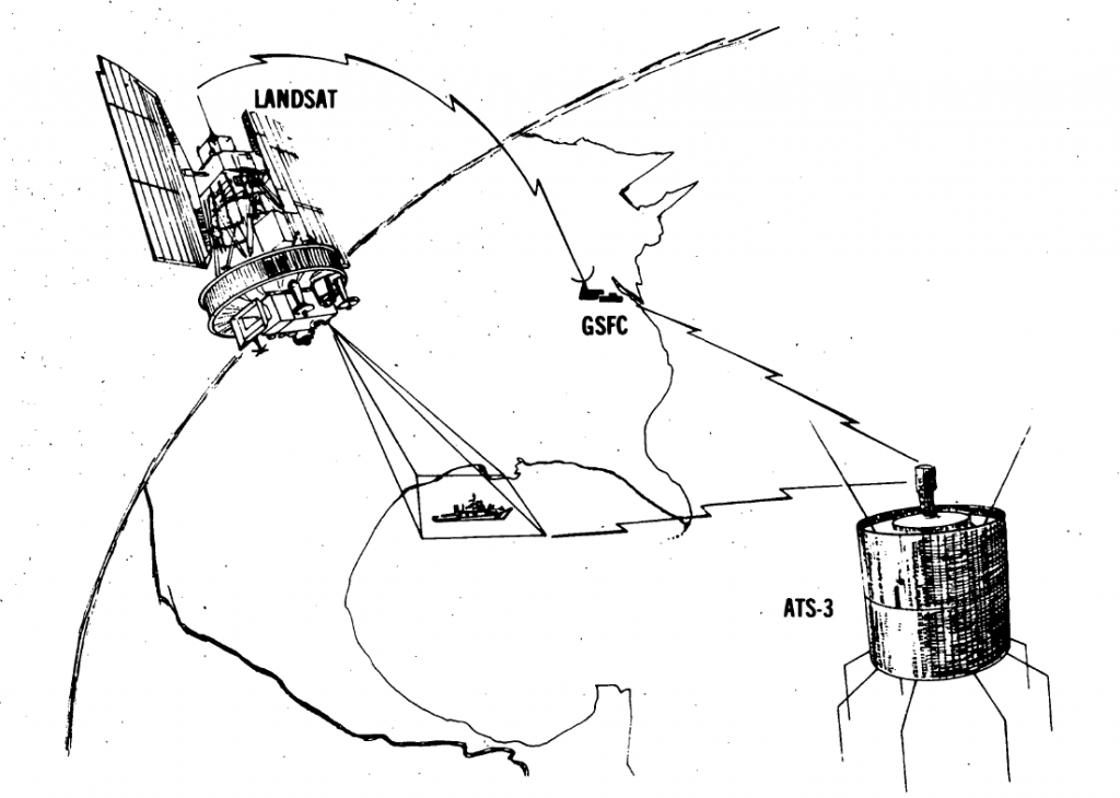 For this experiment, Landsat data was downlinked to NASA Goddard Space Flight Center in Greenbelt, Maryland where it was processed into depth contour data. This was uplinked to the Applications Technology Satellite-3 (ATS-3) and then sent via Very High Frequency (VHF) relay to a VHF receiver system that had been installed on the Calypso for an earlier 1974 experiment in the Gulf of Mexico. Image credit: NA