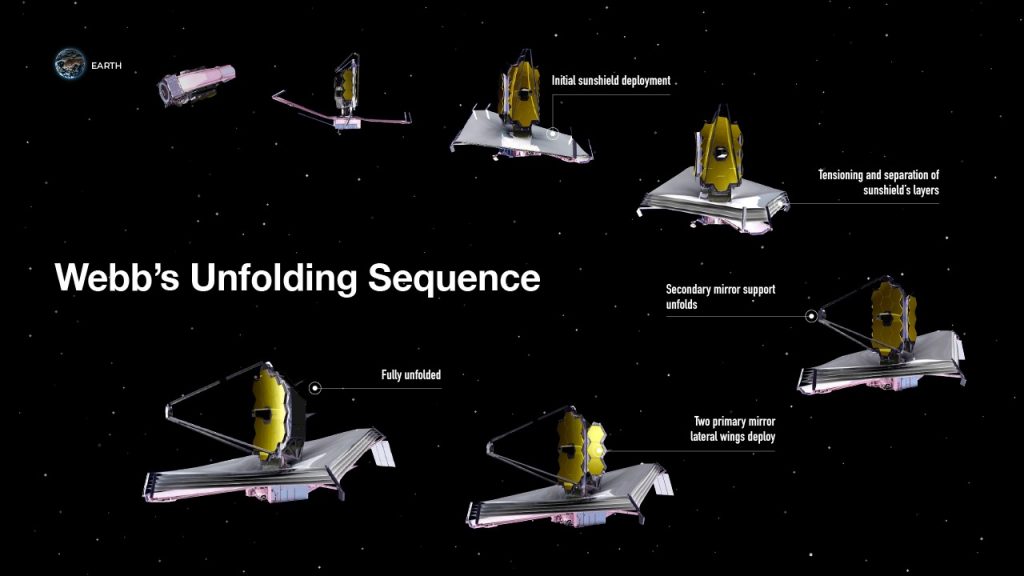 Deployment Graphic