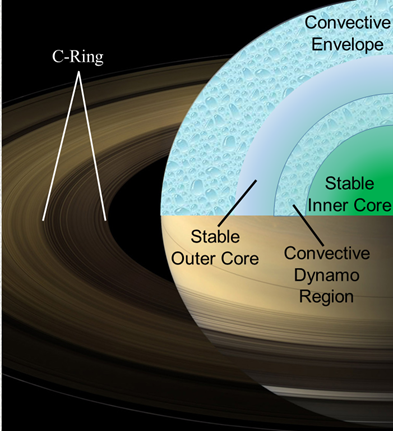 Fuller Research