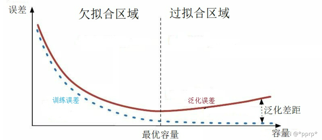 图源https://zhuanlan.zhihu.com/p/72038532