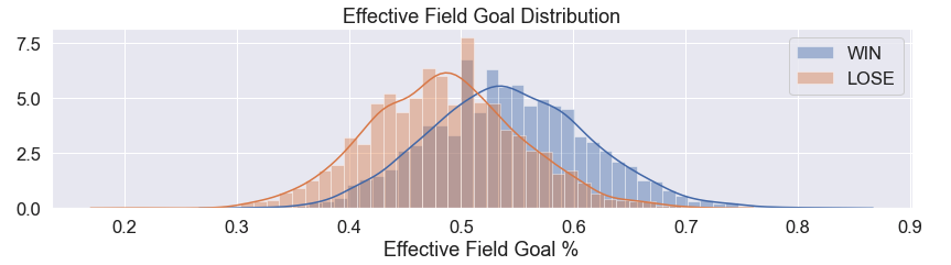 EFG distribution