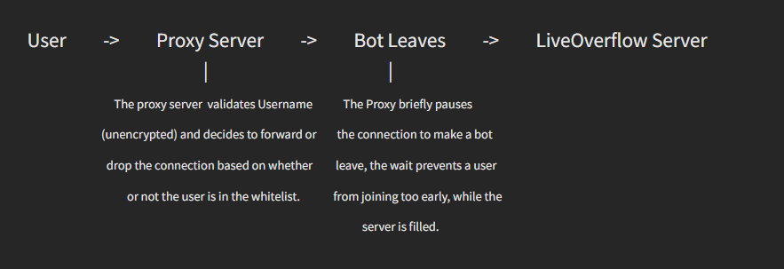 Image describing join process (simplified)