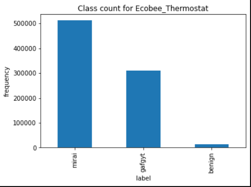 Thermo stat