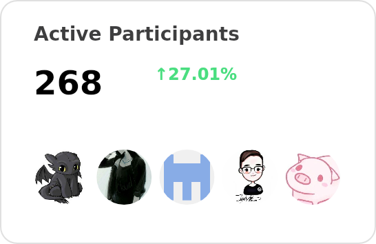 Active participants of labring - past 28 days