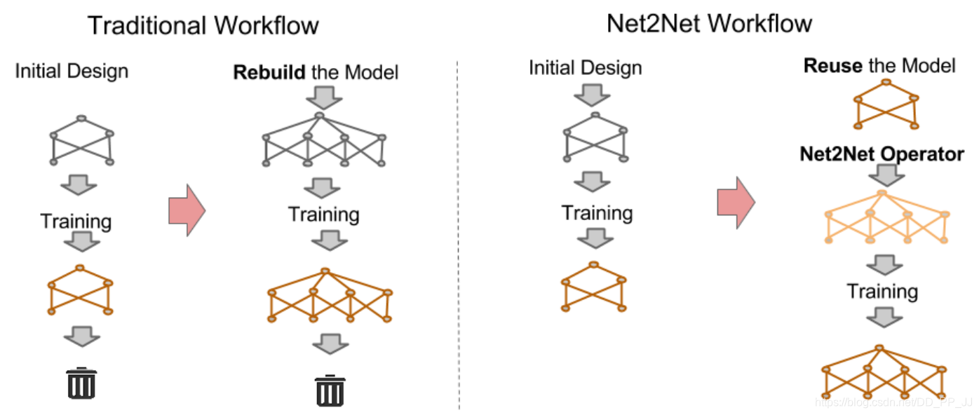 Net2Net的思想