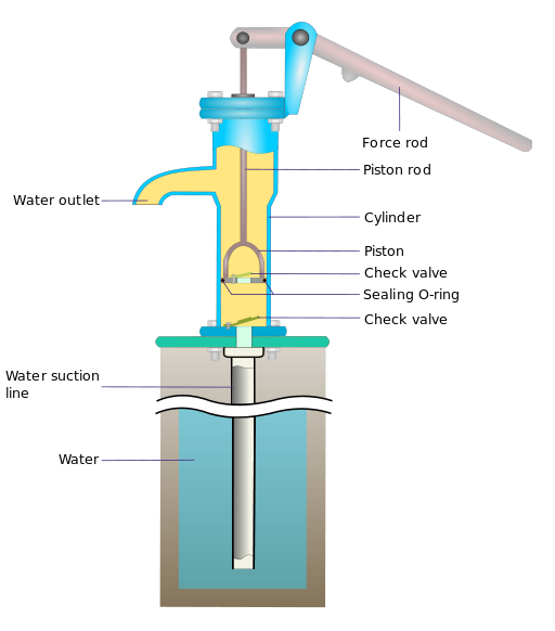 A Pump Image