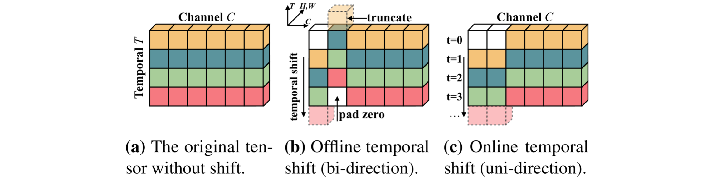 framework