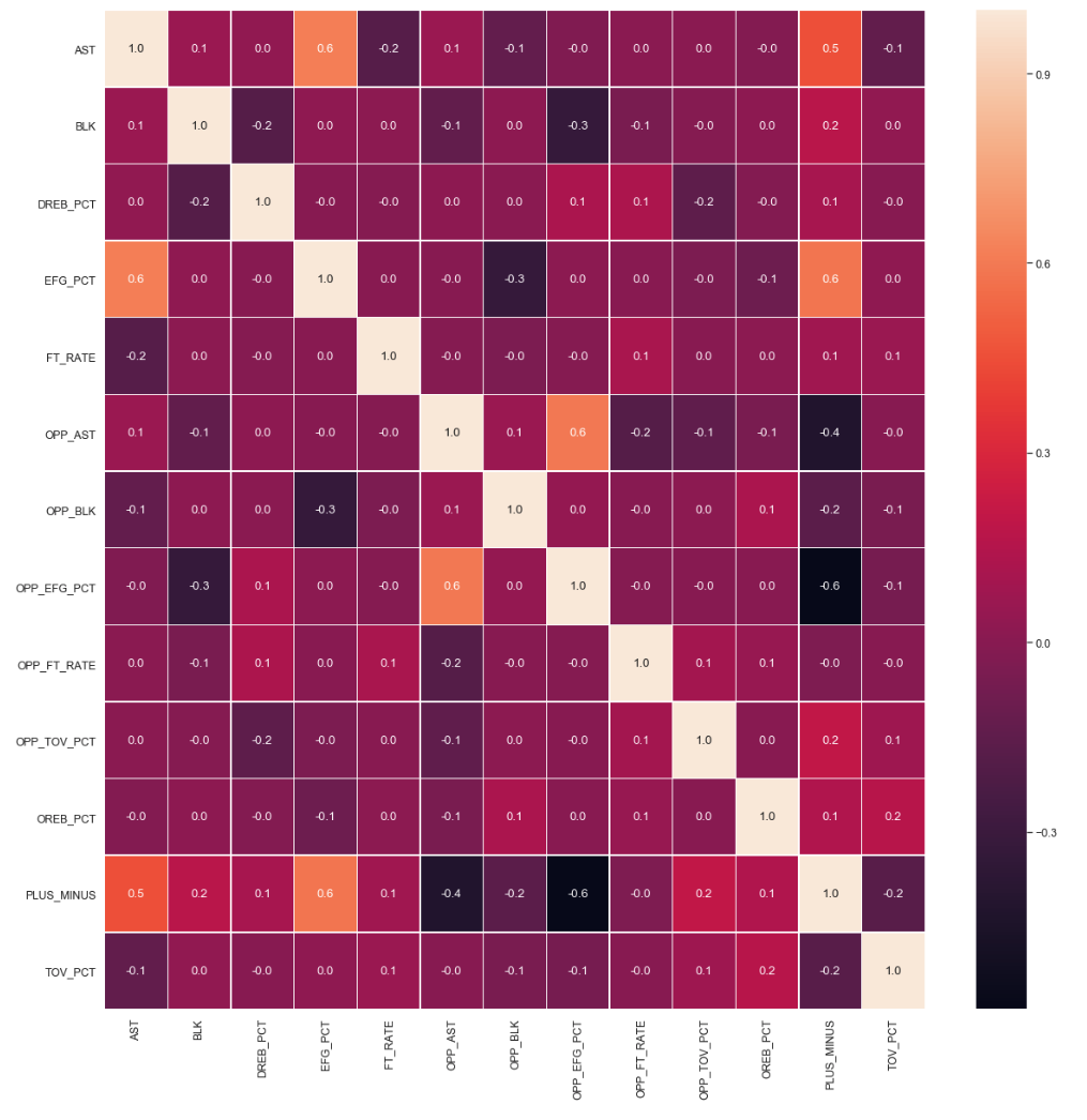 heat map