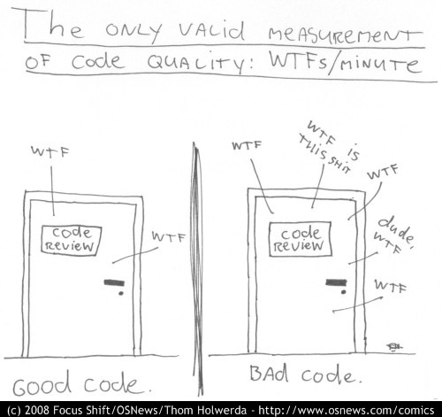 Imagen gracioso de la estimación de la calidad de software como una cifra de cuantos expletivos que uno puede gritar al leer programas