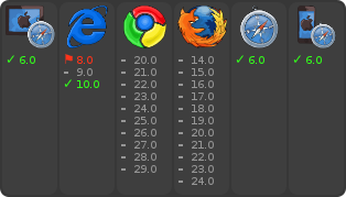 browser support