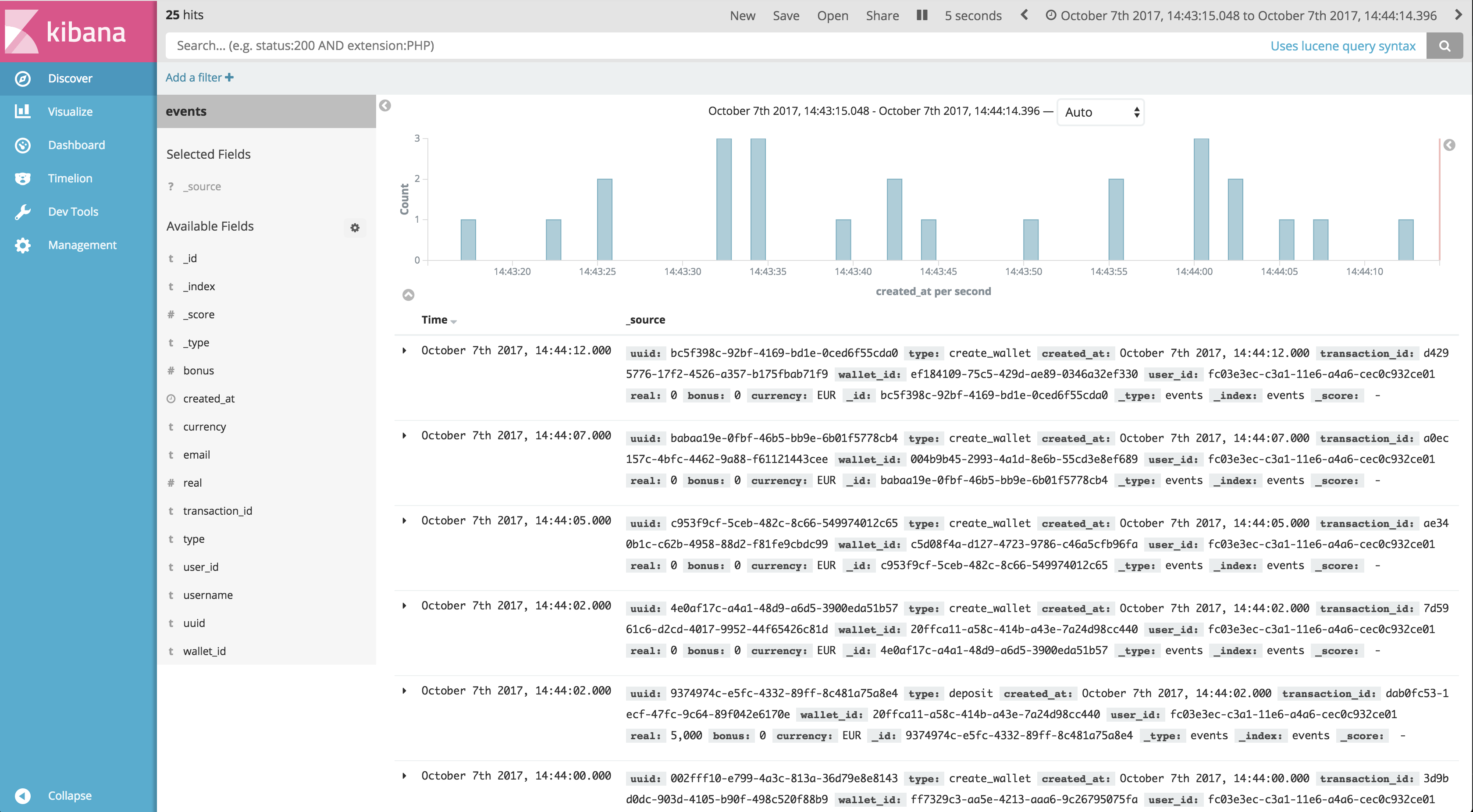 Kibana