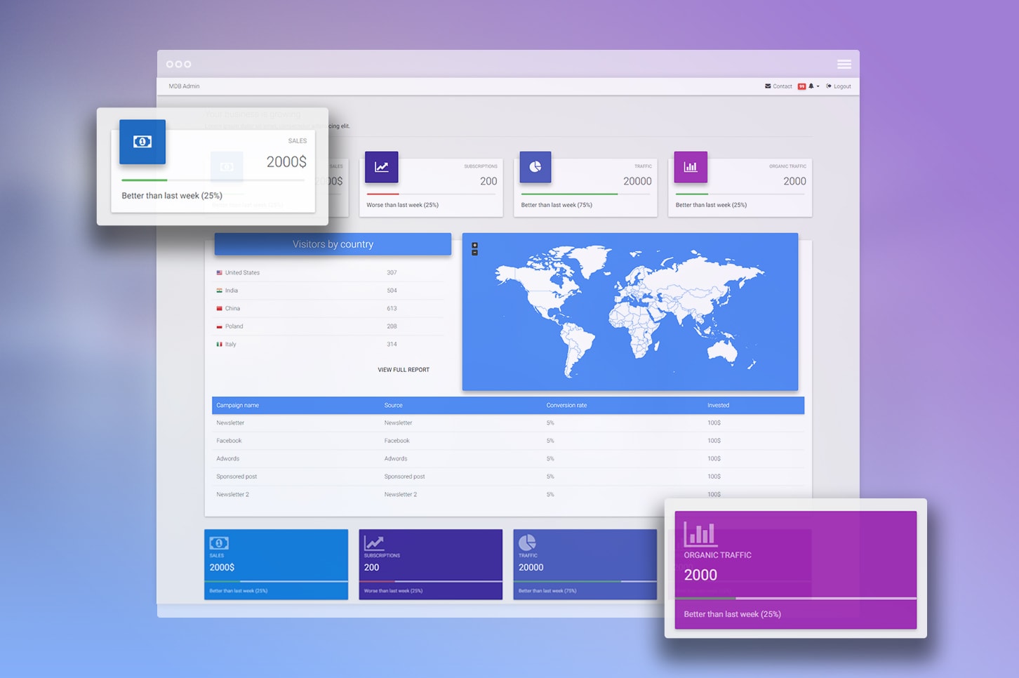 Material Design for Bootstrap