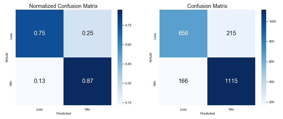 confusion matrix