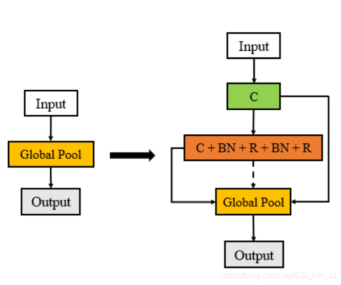 Large-scal Evolution 图示