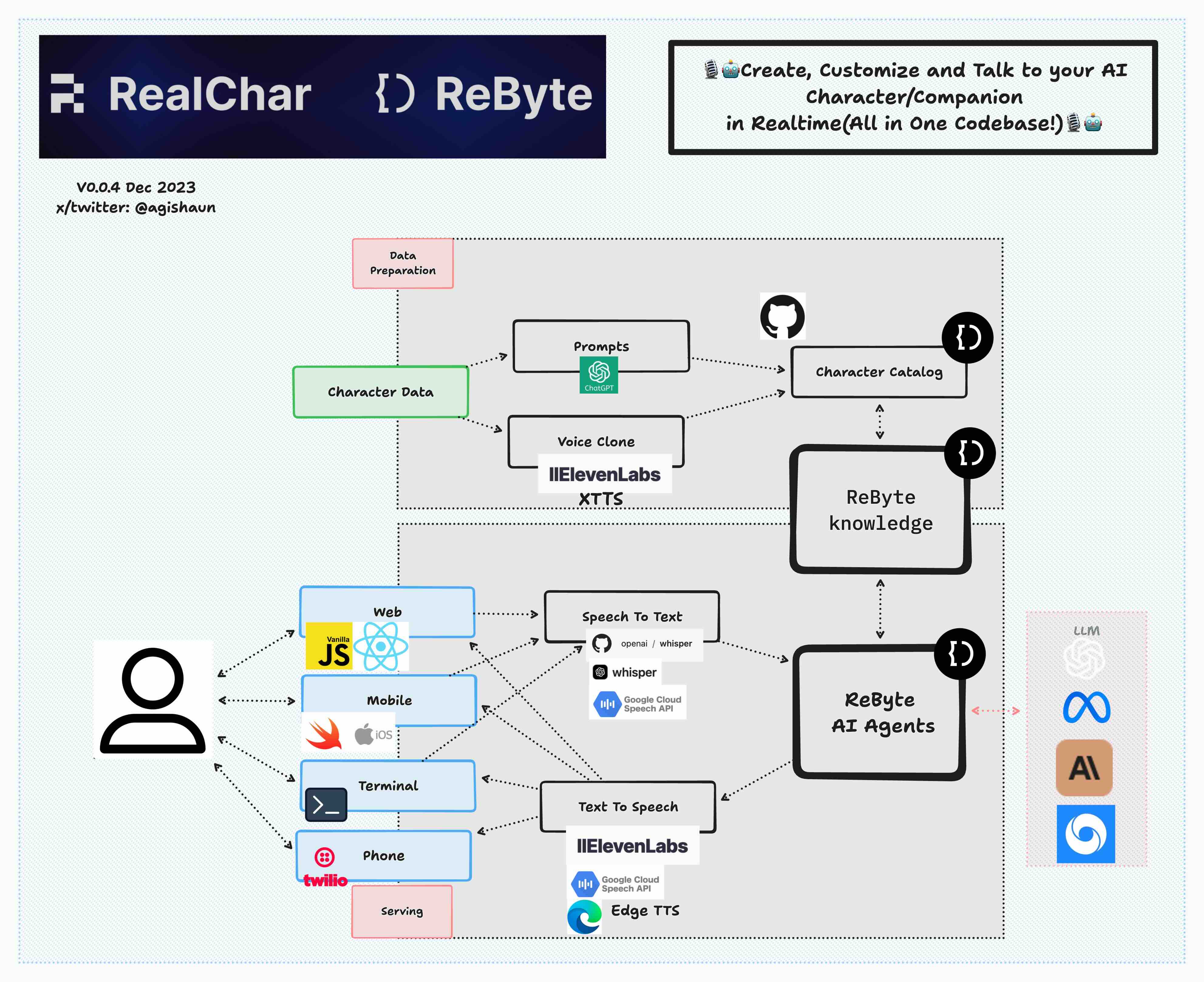 RealChar-tech-stack