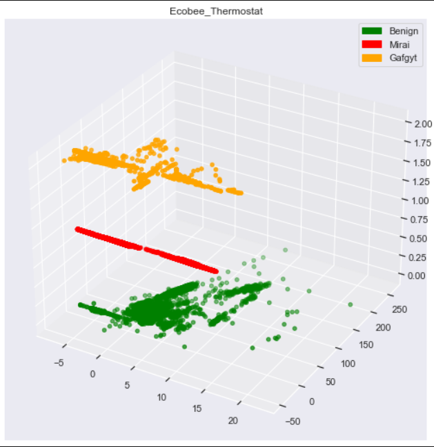 Thermo stat