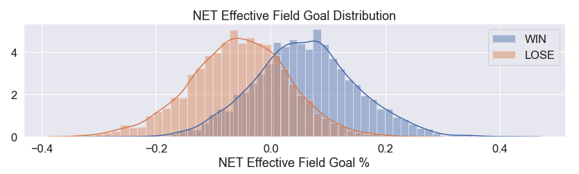 NET EFG distribution