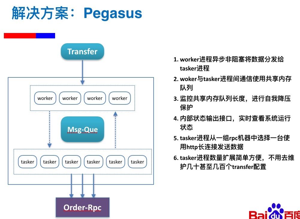 百度swoole图片2