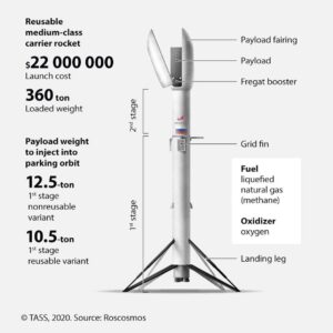 Russian launch graphic.