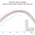 chart of daily antarctic sea ice extent for each year