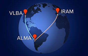 ALMA Links with Other Observatories to Create Earth-sized Virtual Telescope