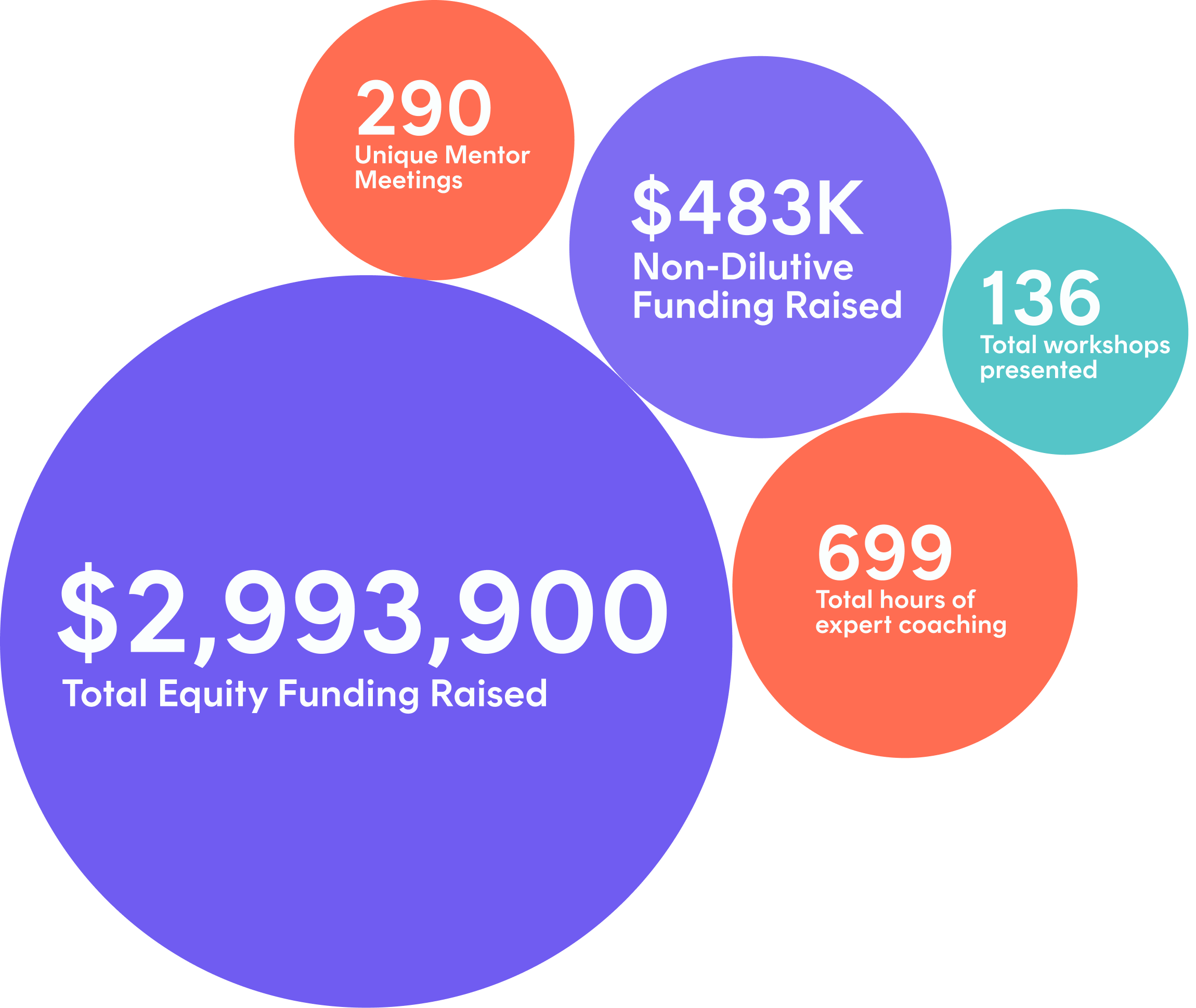 2022 Impact Programming Graph