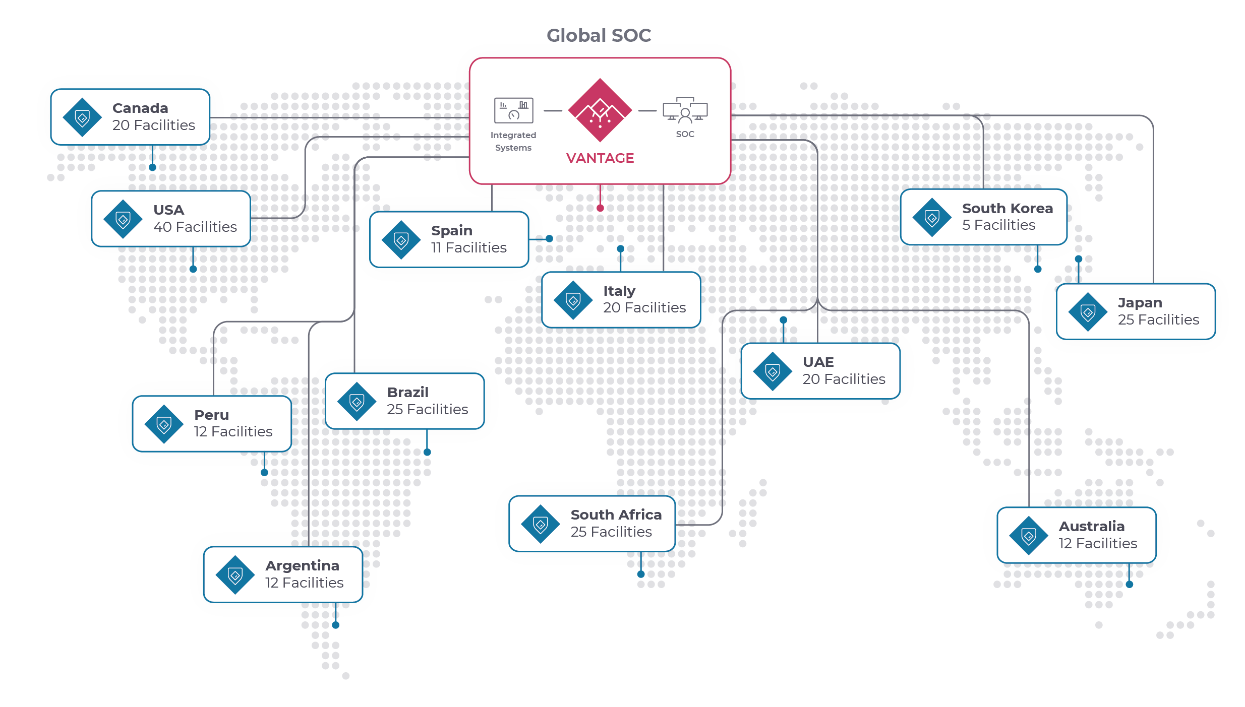 Vantage deployment diagram