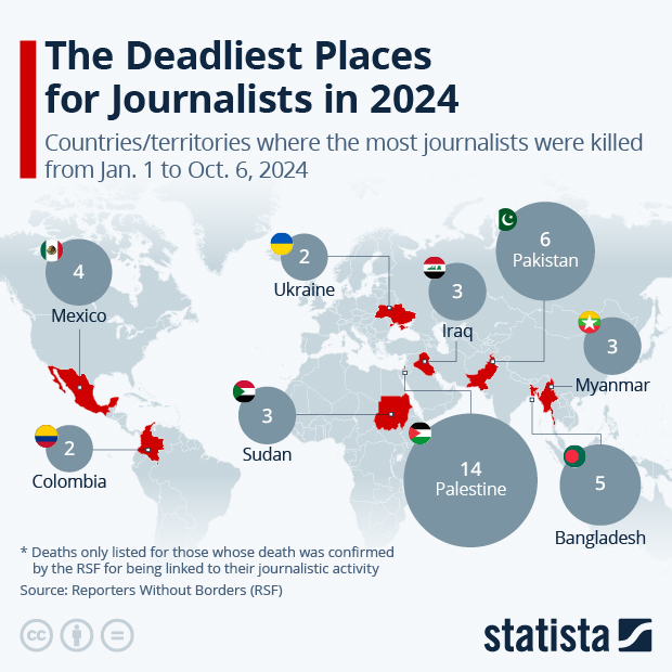 The Deadliest Countries for Journalists in 2023 - Infographic