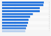 Most important security skills required in companies worldwide in 2023