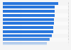 Leading deodorant brands ranked by brand awareness in the United States in 2024