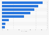 Most frequently taken actions taken by U.S. adults for financial cybersecurity as of September 2023