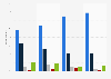 Concerns among adults in the United States about spread of artificial intelligence (AI) video and audio deep fakes as of August 2023, by age