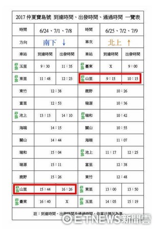 台東卑南鄉公所為了歡迎仲夏寶島號的旅客，特別舉辦音樂會，還有古早味麥芽餅相贈。（圖／卑南鄉公所提供）