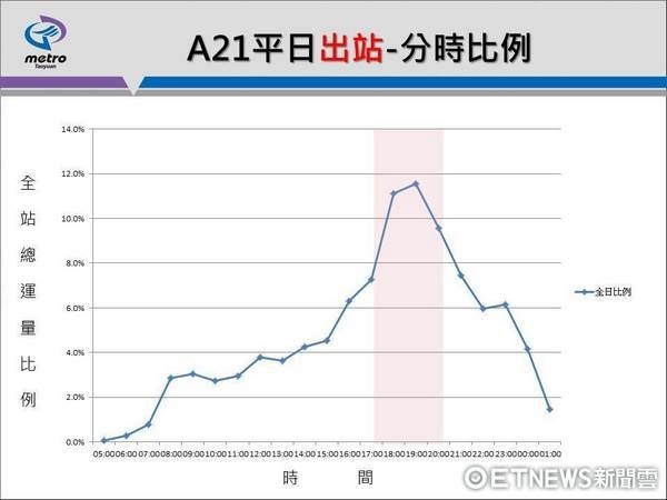 ▲吳淡如臉書po文抨擊機捷空無一人，桃捷速做說明。（圖／桃捷提供）