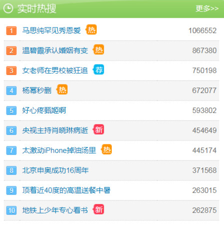 ▲「馬思純罕見秀恩愛」登熱搜第一。（圖／翻攝自微博）