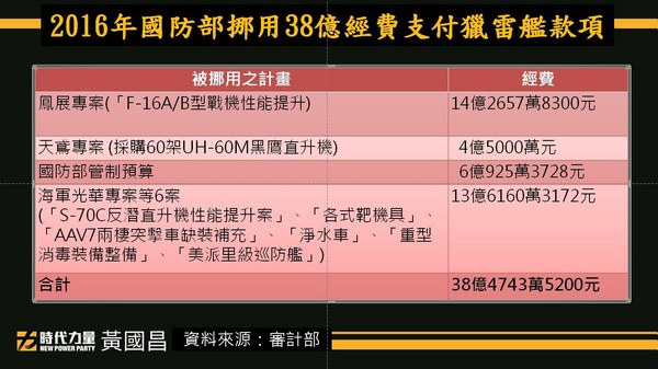 ▲▼慶富案黃國昌再爆國防部說謊。（圖／翻攝自黃國昌臉書）