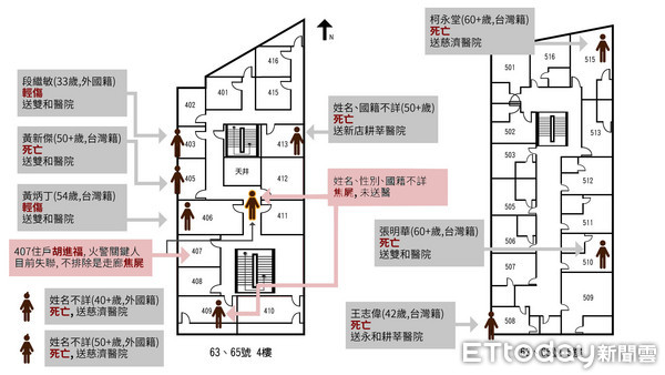 ▲▼中和火警4、5樓平面死傷圖版本2。（ETtoday戰略中心／繪）