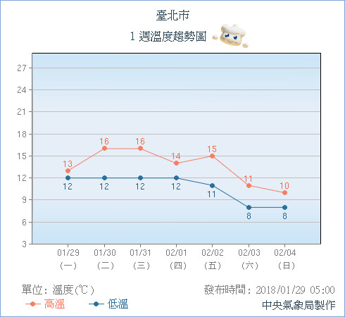 天氣圖。（圖／氣象局）