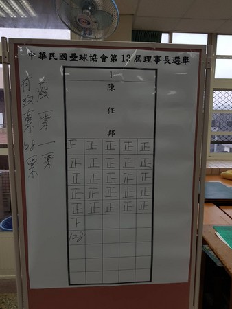 ▲▼    壘協改選照片         。（圖／壘協提供）