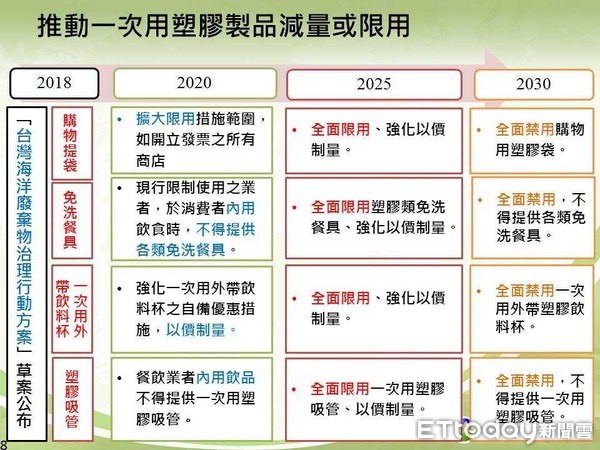 ▲▼限塑令、政府禁用塑膠吸管、塑膠袋、免洗餐具，政府減量塑膠製品政策。（圖／環保署提供，請勿隨意翻拍，以免侵權。）