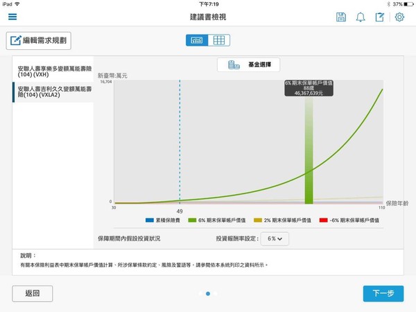 ▲▼安聯人壽Allianz Discover安聯i探索_投資型保單建議書檢視  以手指滑動圖表曲線 幫助客戶方便迅速了解人生各階段的壽險保障及資產規劃。（圖／安聯人壽提供）