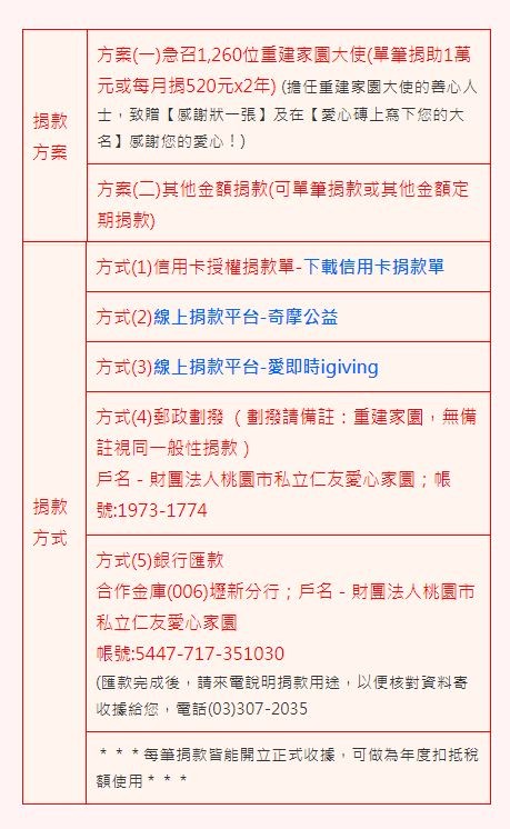 ▲▼幫憨兒找個家，重建仁友新家園。（圖／仁友仁友愛心家園提供）