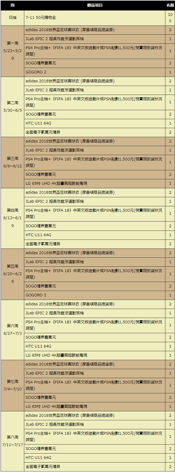 ▲▼2018ETtoday與你一起瘋世足             。（圖／公司用）