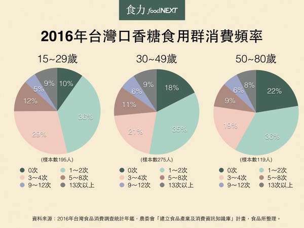 嚼對不簡單！人們為何吃口香糖？（圖／達志／示意圖）