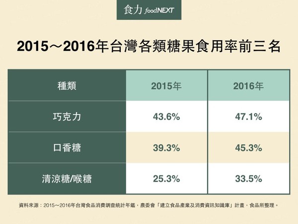 嚼對不簡單！人們為何吃口香糖？（圖／達志／示意圖）