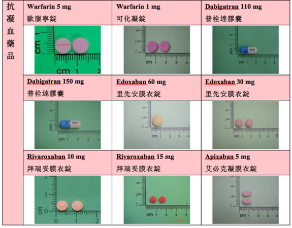 ▲▼手術前應注意的抗血栓藥品。（圖／國泰醫院提供）