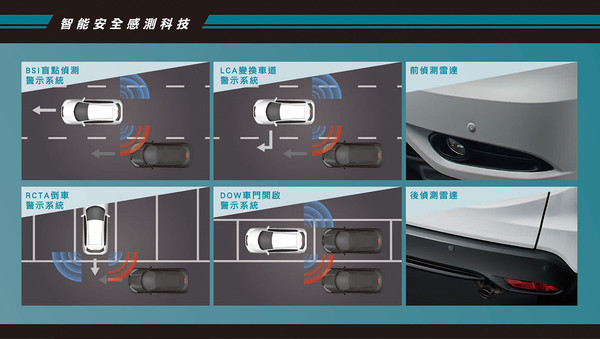 ▲Honda推HR-V安全躍進版　免費升級「3萬元6大安全系統」。（圖／honda提供）